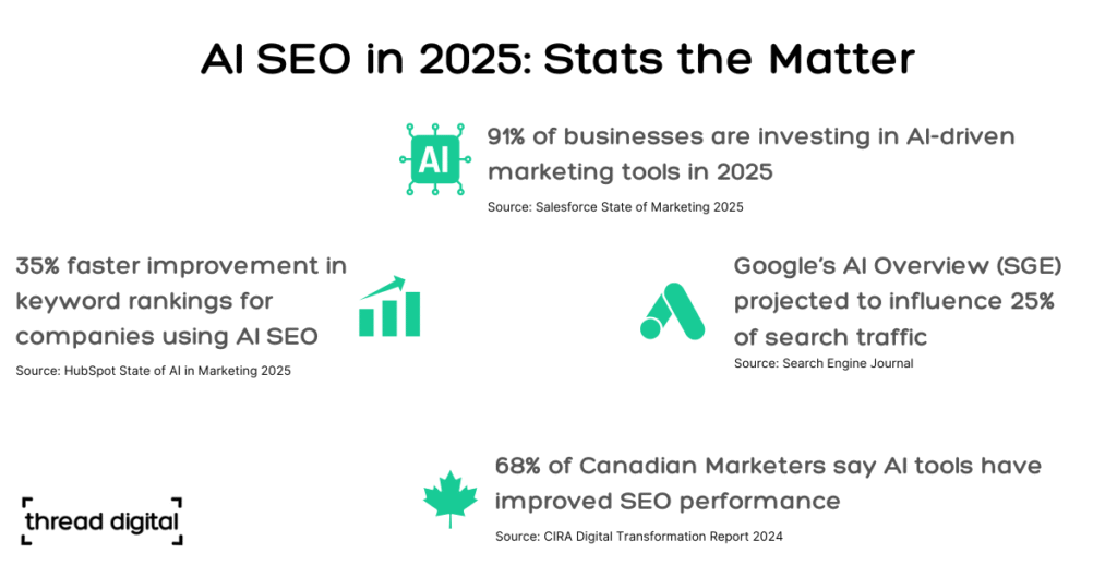 best AI SEO agencies in Toronto